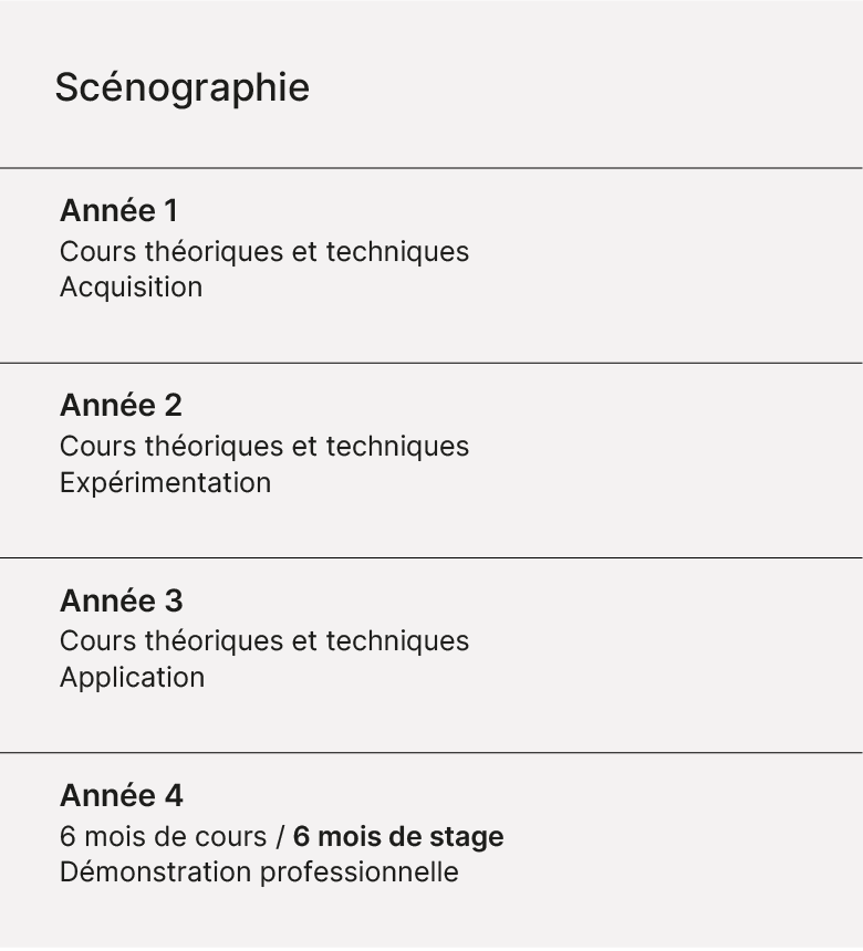 Schéma étude scénographie